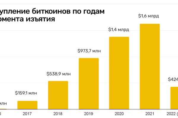 Кракен торговая площадка даркнет