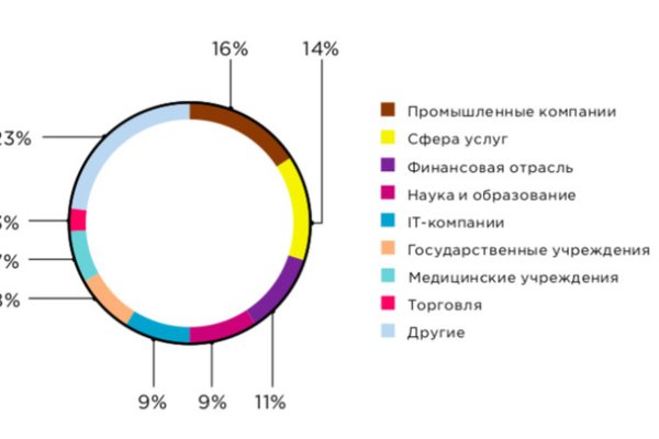 Кракен как зайти через тор браузер